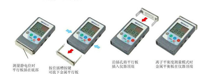 深入解析日本正品SIMCO FMX-003/FMX-004場(chǎng)靜電測(cè)試儀 靜電監(jiān)測(cè)的卓越之選